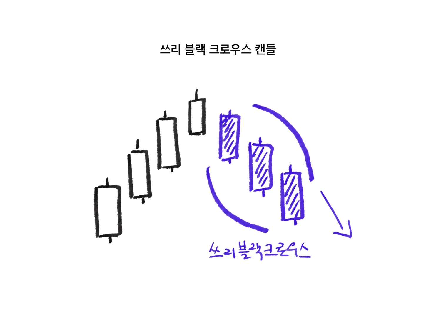 쓰리 블랙 크로우스 캔들 패턴 완벽 분석 - 강력한 하락 반전 신호